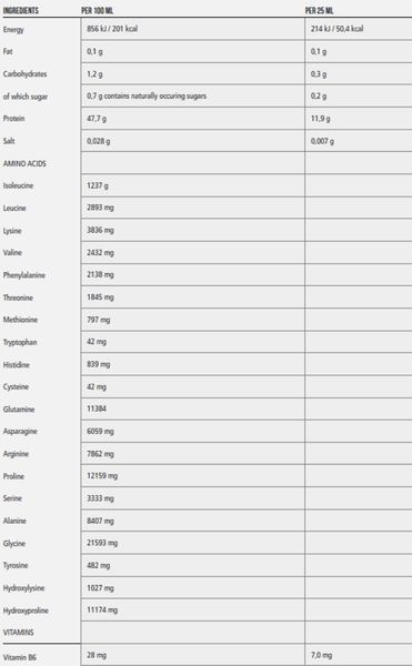 IronMaxx AminoCraft Liquid 08000012 фото