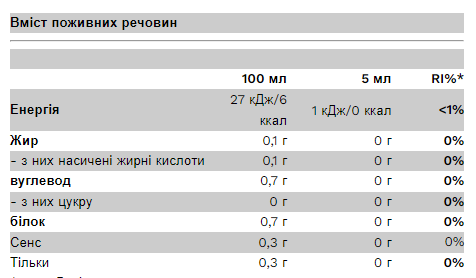 Syrup - 350ml Chocolate 2022-10-2409 фото
