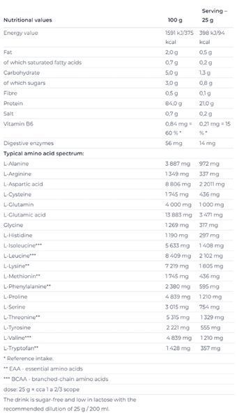 Nutrend Iso Whey ProZero 567546 фото