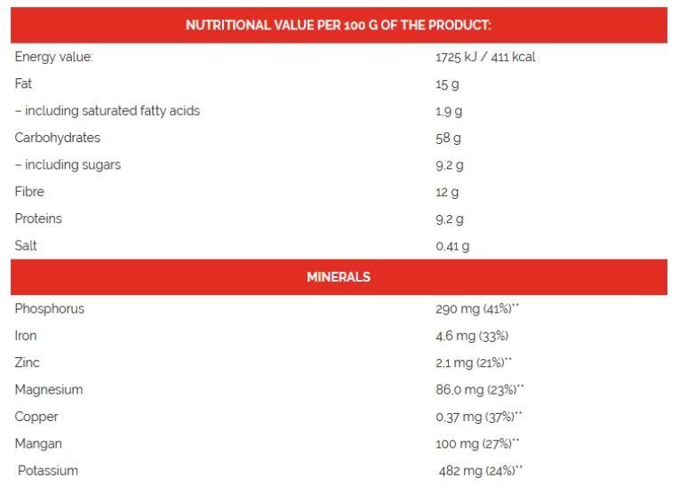 Go On Protein Granola 6539538 фото