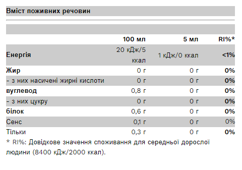 Syrup - 350ml Caramel 2022-10-2410 фото