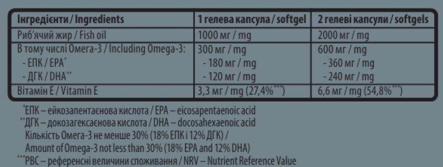 Sporter Omega-3 Gold Standard - 180 капс 654714 фото