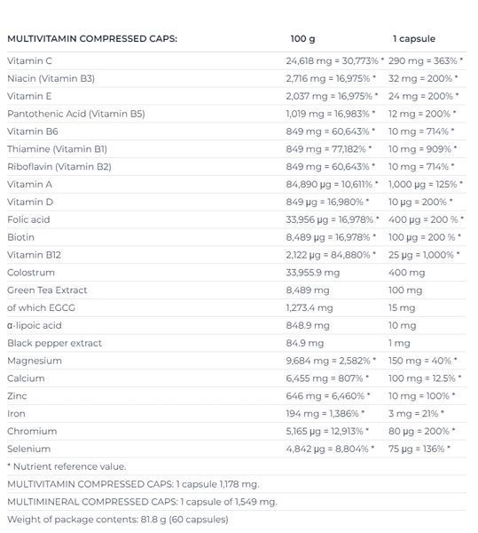 Nutrend Multicomplex Compressed - 60 капс 673876 фото