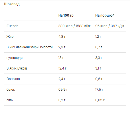 Ultra Women`s Protein - 500g Chocolate (Пошкоджена упаковка) 2023-10-5732 фото