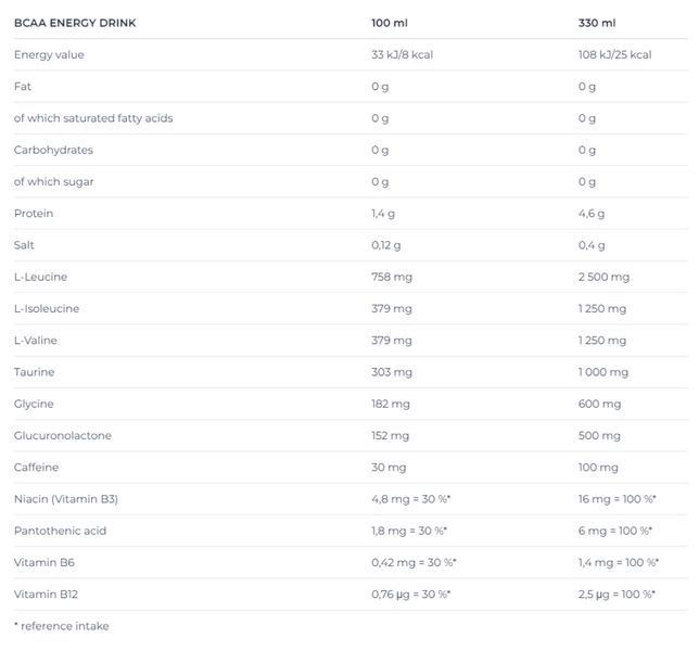 Nutrend BCAA Energy Drink 572054 фото