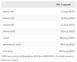 IronMaxx Vitamin B Bioactive - 150 капс 222222 фото 2