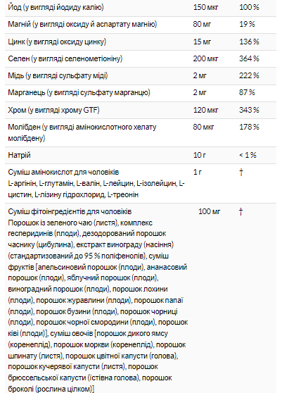 Opti-men - 90tabs 100-62-7657232-20 фото